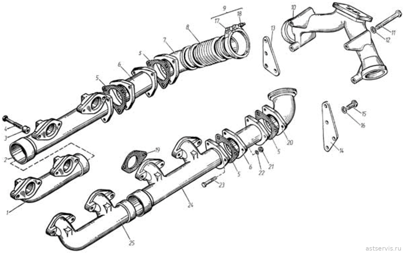 Рисунок 8 – Газопровод
