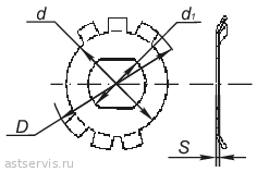 Шайбы